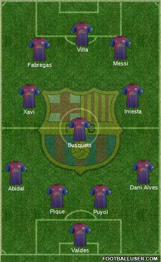 F.C. Barcelona Formation 2012