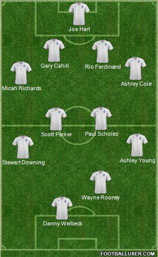England Formation 2012
