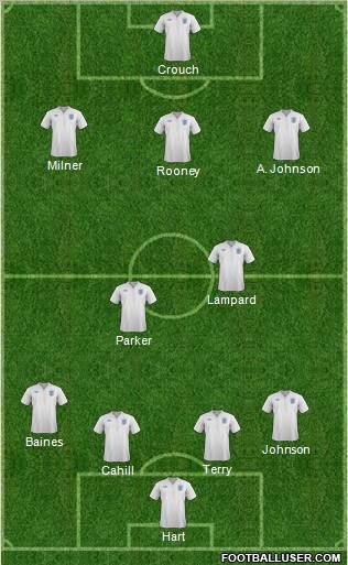 England Formation 2012