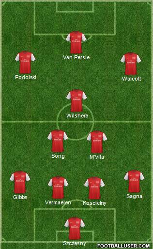 Arsenal Formation 2012