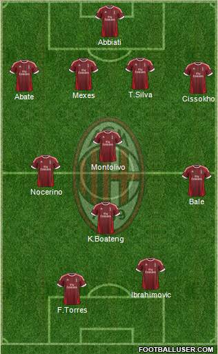 A.C. Milan Formation 2012
