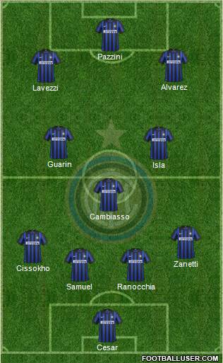 F.C. Internazionale Formation 2012
