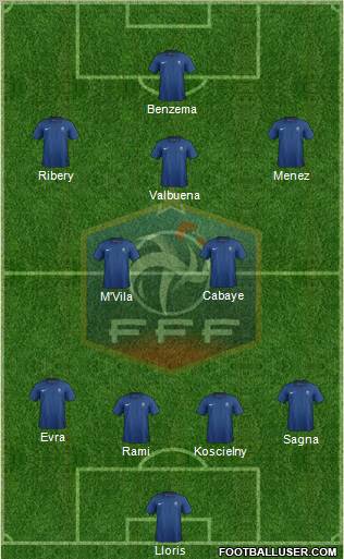 France Formation 2012
