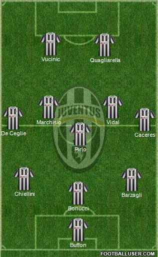 Juventus Formation 2012