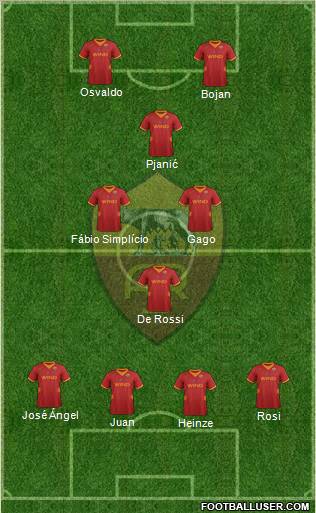 AS Roma Formation 2012
