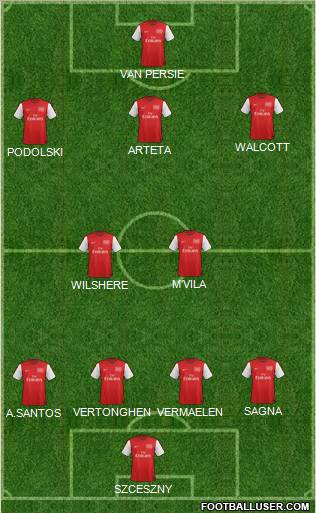 Arsenal Formation 2012