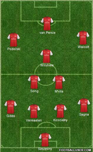 Arsenal Formation 2012