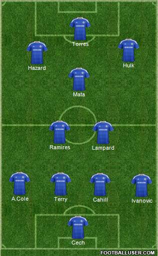 Chelsea Formation 2012