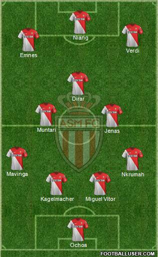 AS Monaco FC Formation 2012