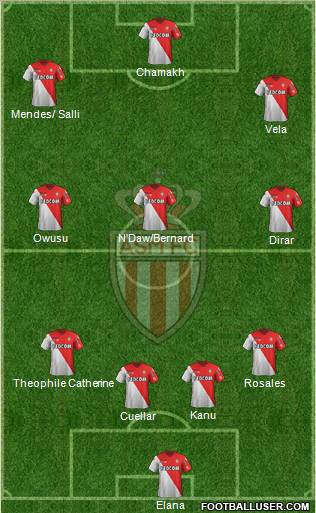 AS Monaco FC Formation 2012
