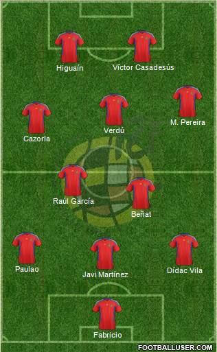 Spain Formation 2012