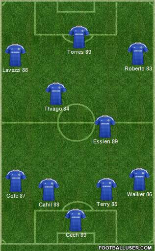 Chelsea Formation 2012