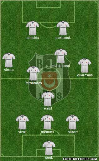 Besiktas JK Formation 2012