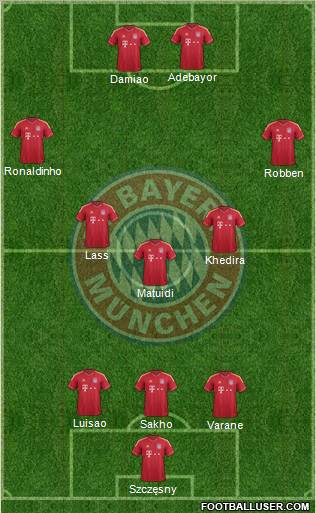 FC Bayern München Formation 2012