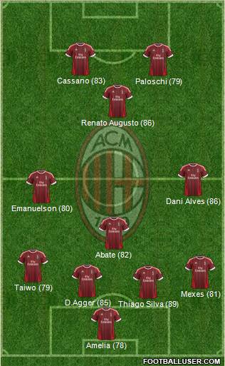 A.C. Milan Formation 2012