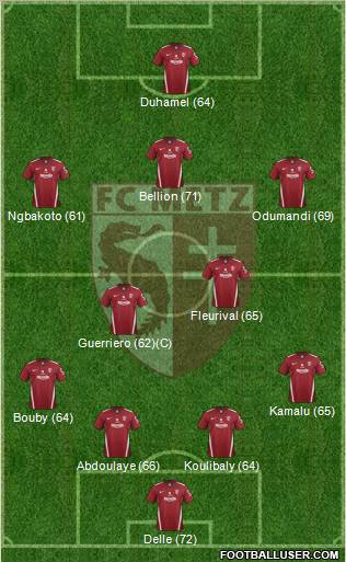 Football Club de Metz Formation 2012