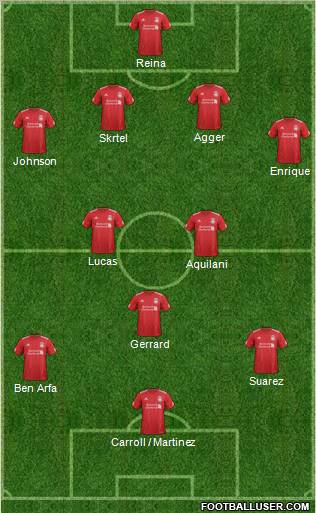 Liverpool Formation 2012