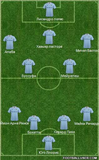 Manchester City Formation 2012