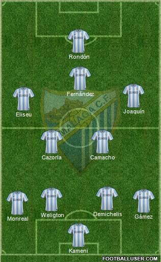 Málaga C.F., S.A.D. Formation 2012