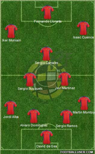 Spain Formation 2012