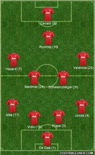 Manchester United Formation 2012
