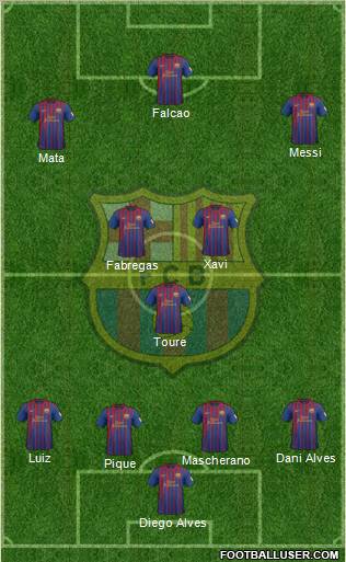 F.C. Barcelona Formation 2012
