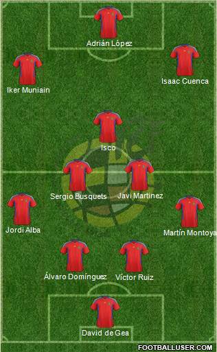 Spain Formation 2012