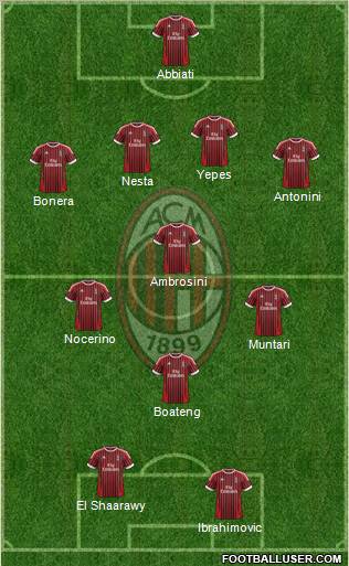 A.C. Milan Formation 2012