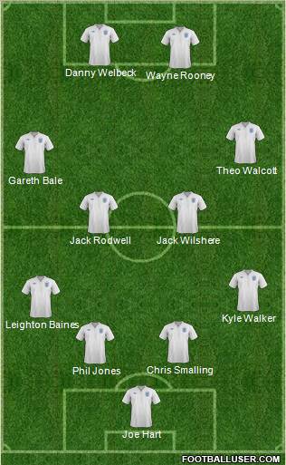 England Formation 2012