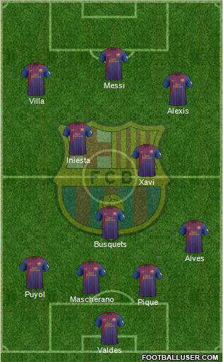 F.C. Barcelona Formation 2012
