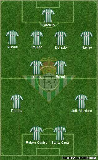 Real Betis B., S.A.D. Formation 2012