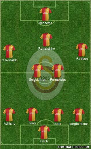 Galatasaray SK Formation 2012