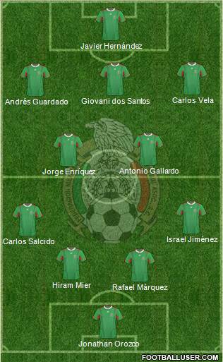 Mexico Formation 2012