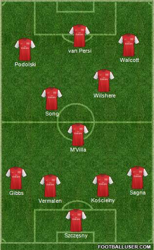 Arsenal Formation 2012