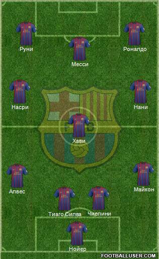 F.C. Barcelona Formation 2012