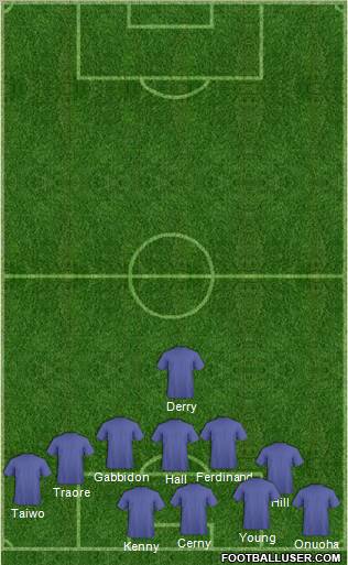 Championship Manager Team Formation 2012