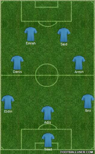 Dream Team Formation 2012