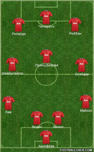 Manchester United Formation 2012