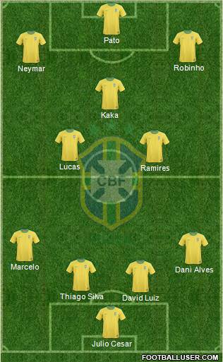 Brazil Formation 2012