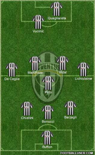 Juventus Formation 2012
