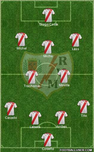 Rayo Vallecano de Madrid S.A.D. Formation 2012