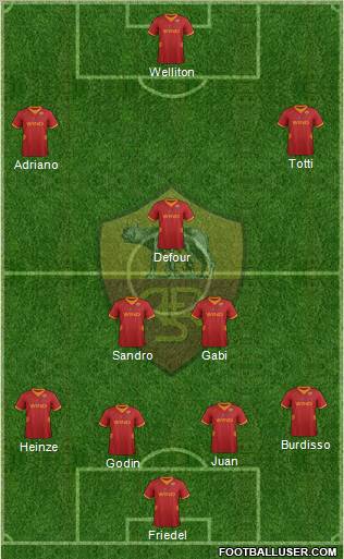 AS Roma Formation 2012