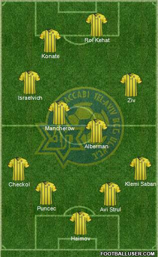 Maccabi Tel-Aviv Formation 2012