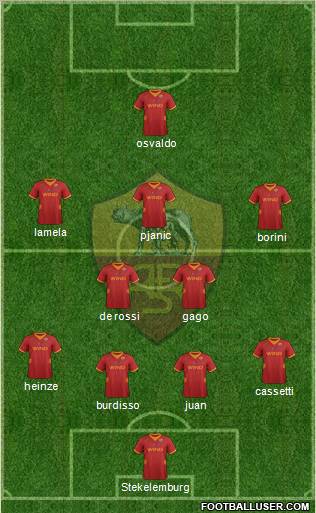AS Roma Formation 2012