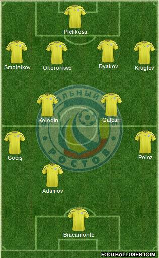 FC Rostov Formation 2012