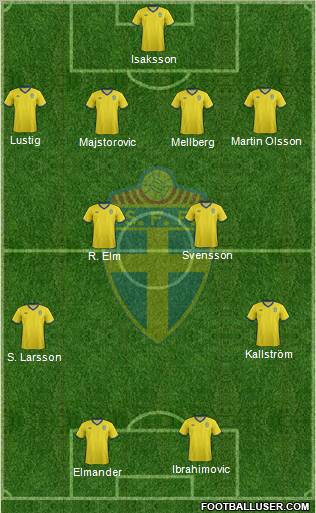 Sweden Formation 2012