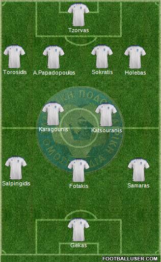 Greece Formation 2012