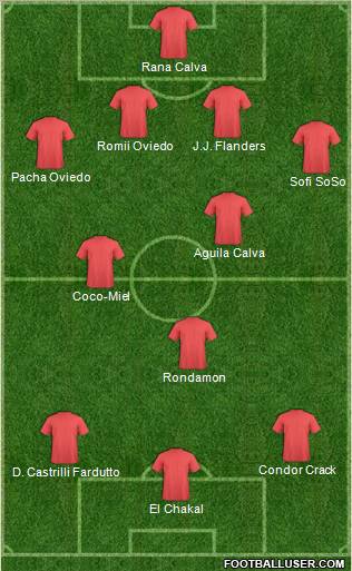 Dream Team Formation 2012
