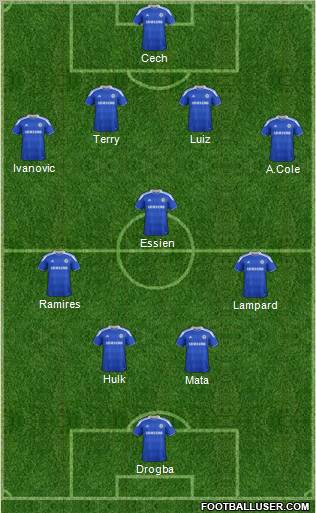 Chelsea Formation 2012