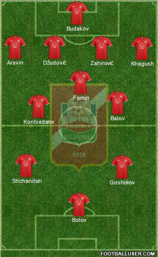 Spartak Nalchik Formation 2012